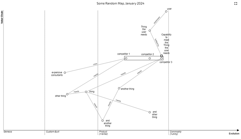 Map of distinct and shared components