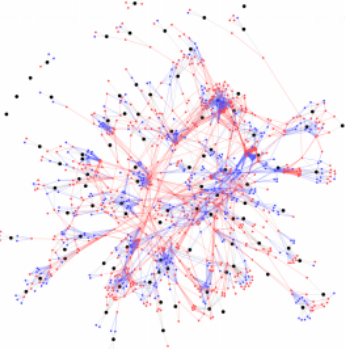 A graph example of a system