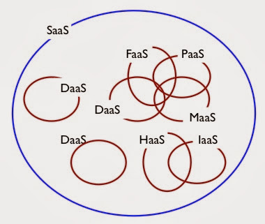 Figure 1 — What is SaaS?
