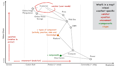 Figure 3 - Components and Type