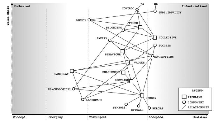 Figure 8— Map of Culture