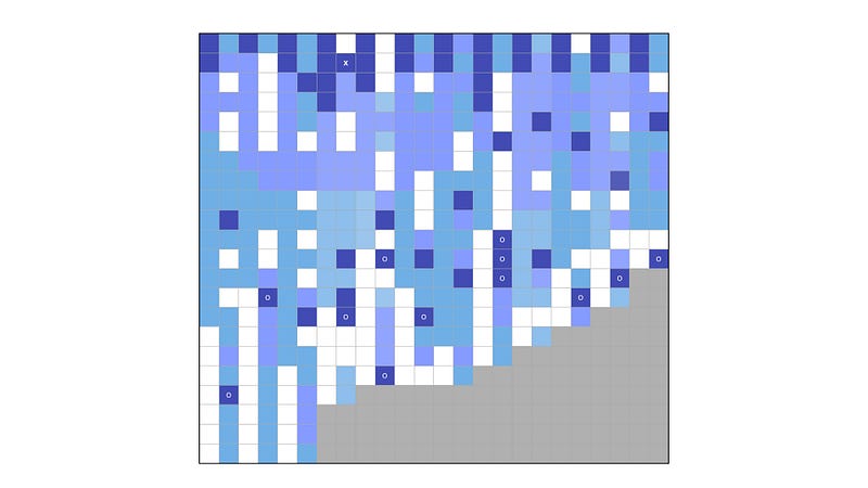 Figure 10— Bias towards the market versus societal