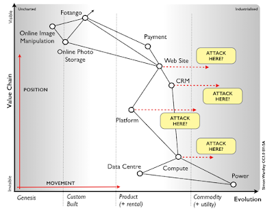 figure 3, I've provided a map with different methods applied
