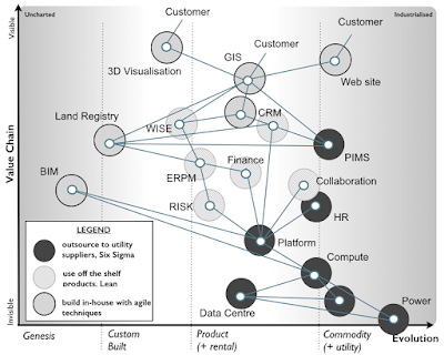 Figure 3 - A map with techniques applied. High Speed Rail