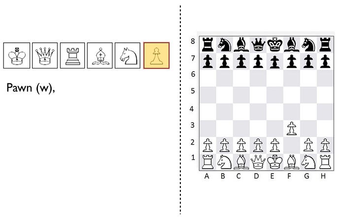 Player with board awareness