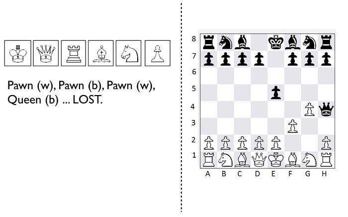 Quick defeat by aware player