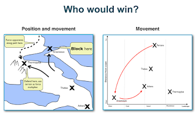 Figure from Why most businesses aren't playing chess and aren't generals.
