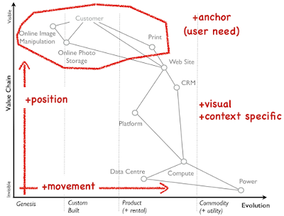 Figure from Why most businesses aren't playing chess and aren't generals.
