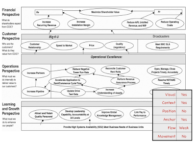 Figure from Why most businesses aren't playing chess and aren't generals.
