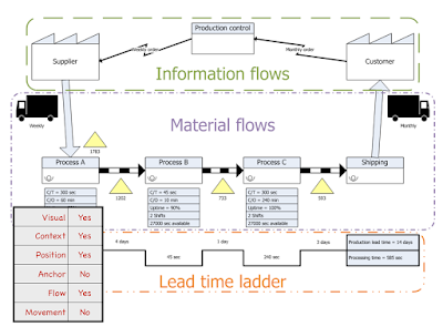 Figure from Why most businesses aren't playing chess and aren't generals.