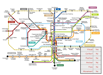 Figure from Why most businesses aren't playing chess and aren't generals.