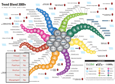 Figure from Why most businesses aren't playing chess and aren't generals.